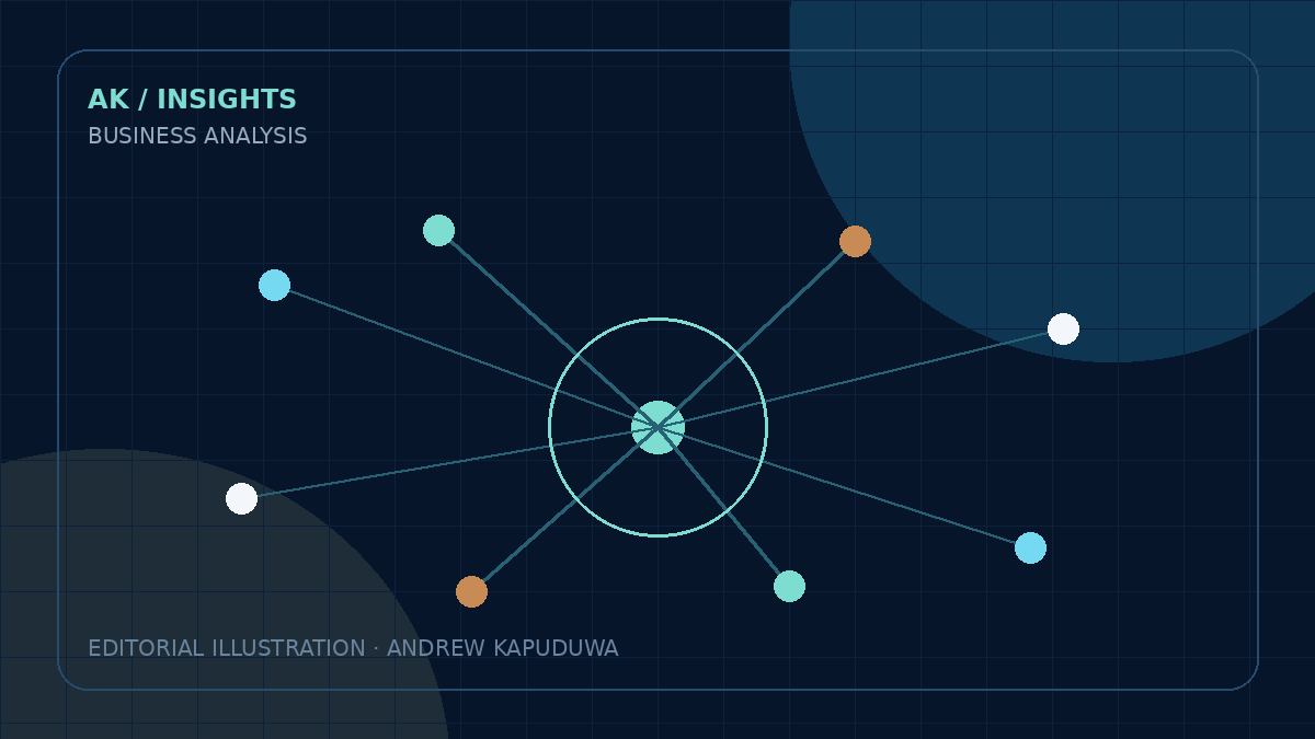 AI-Augmented Business and Functional Analysis: The Analyst Becomes an Orchestrator of Evidence editorial illustration